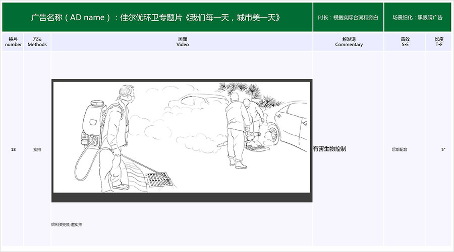 佳爾優專題片《我們每一天，城市美一天》拍攝腳本06